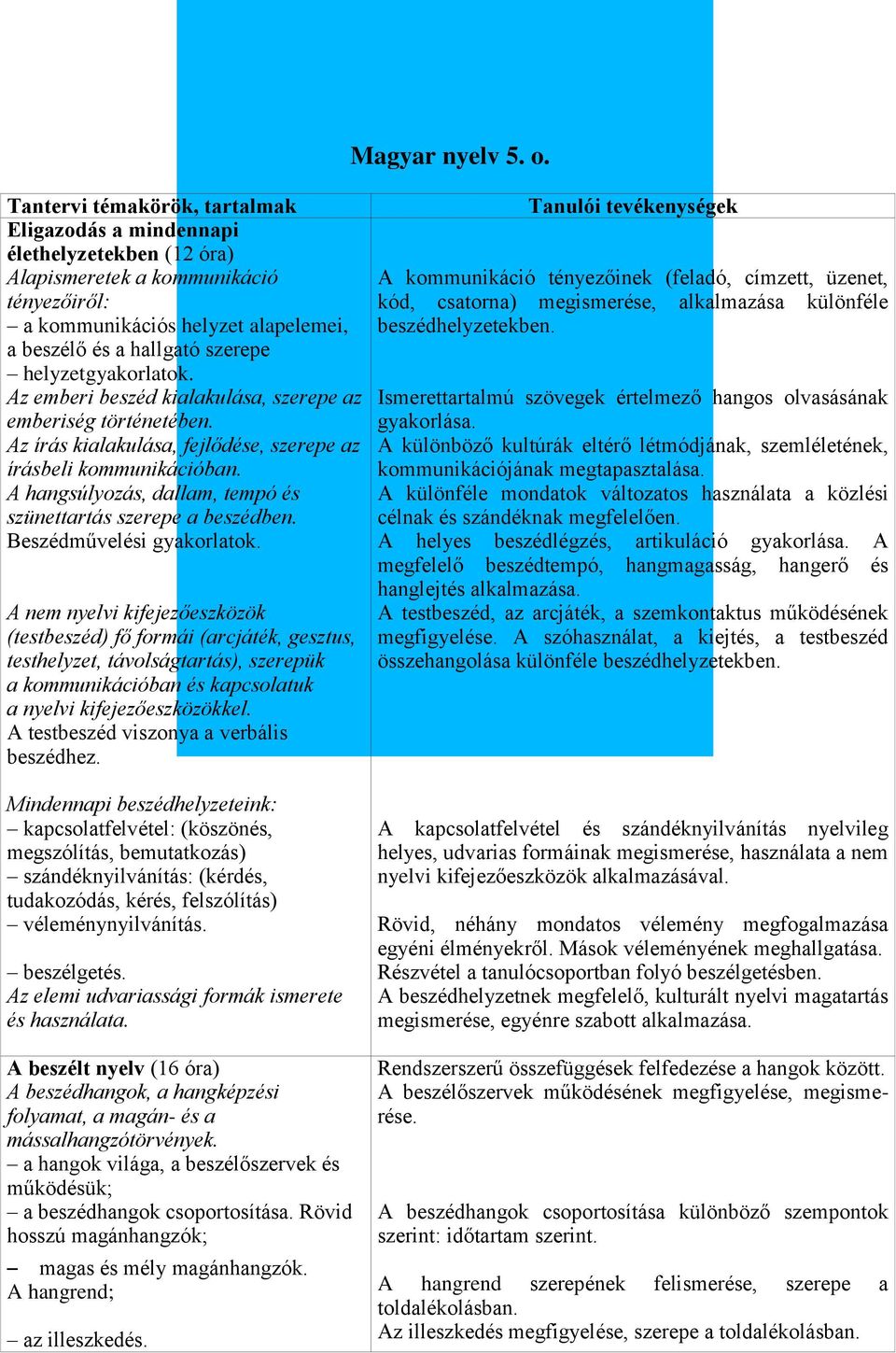 helyzetgyakorlatok. Az emberi beszéd kialakulása, szerepe az emberiség történetében. Az írás kialakulása, fejlődése, szerepe az írásbeli kommunikációban.