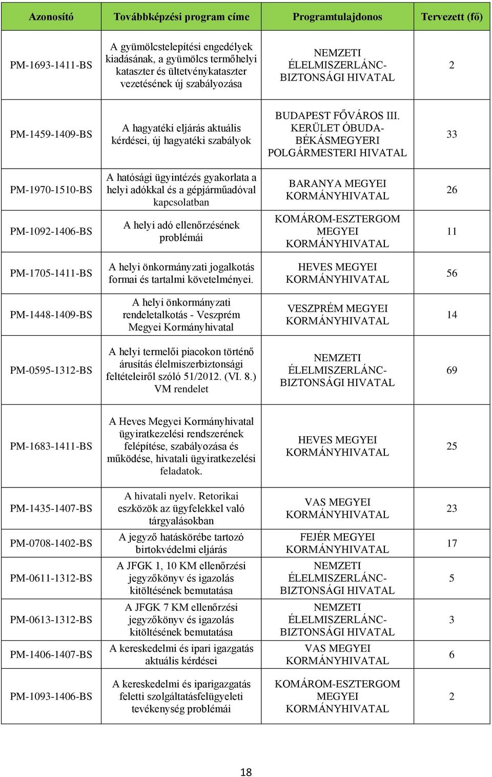 KERÜLET ÓBUDA- BÉKÁSMEGYERI POLGÁRMESTERI PM-970-50-BS A hatósági ügyintézés gyakorlata a helyi adókkal és a gépjárműadóval kapcsolatban BARANYA 6 PM-09-406-BS A helyi adó ellenőrzésének problémái