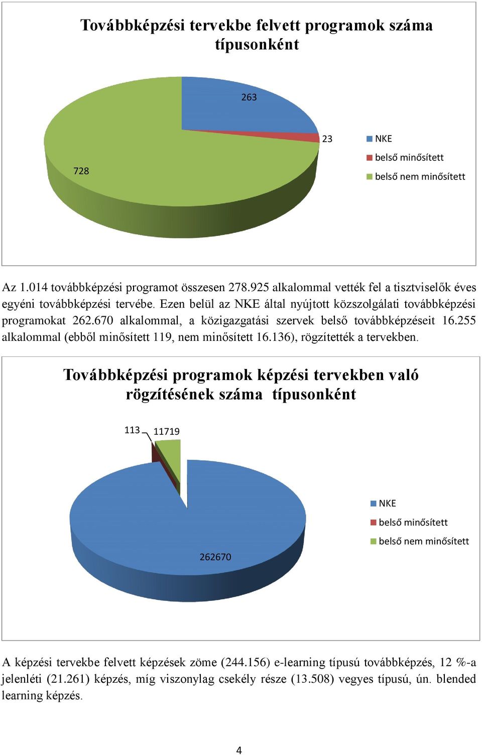 670 alkalommal, a közigazgatási szervek belső továbbképzéseit 6.55 alkalommal (ebből minősített 9, nem minősített 6.6), rögzítették a tervekben.