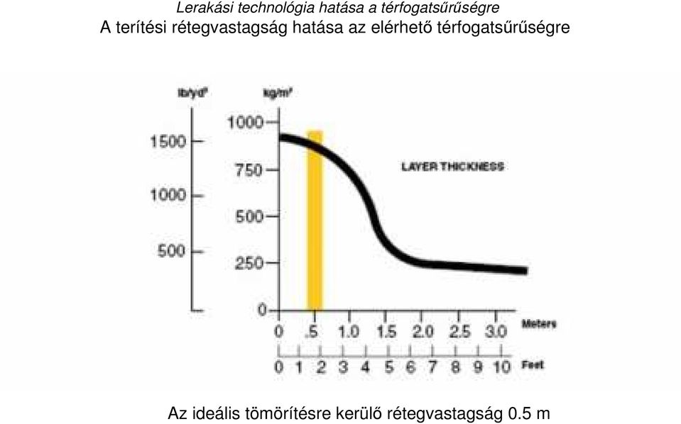 rétegvastagság hatása az elérhetı