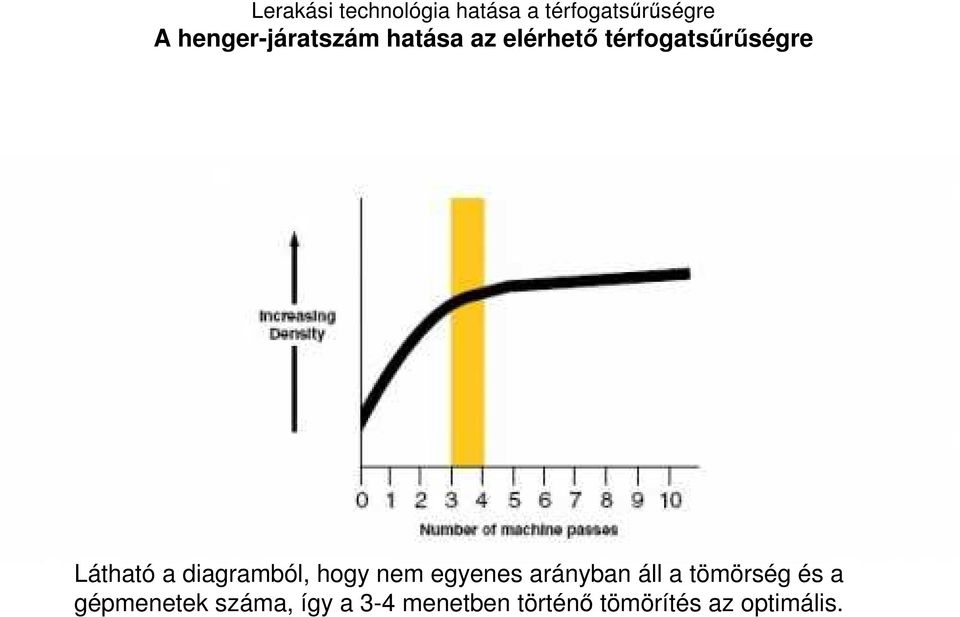 Látható a diagramból, hogy nem egyenes arányban áll a