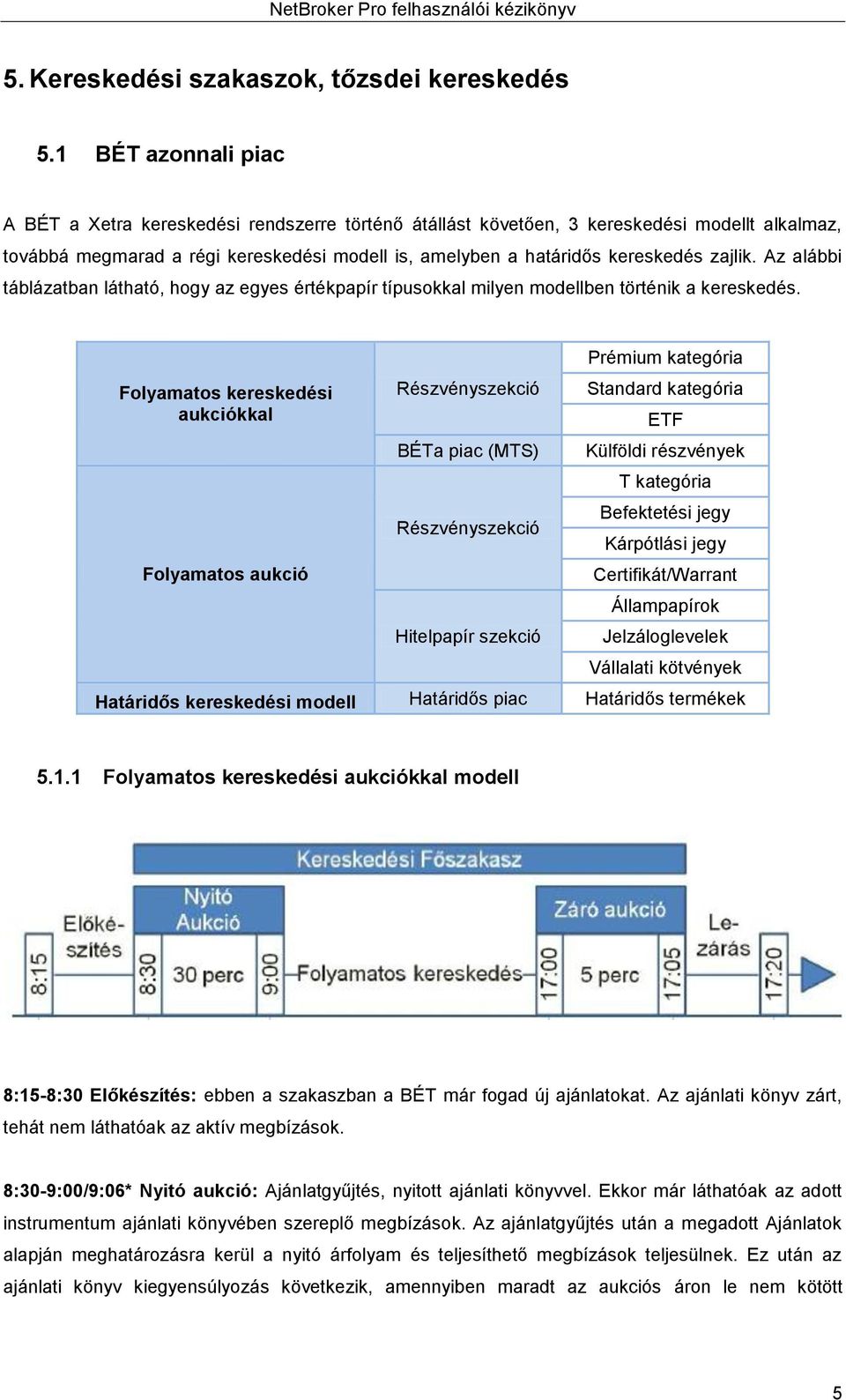 zajlik. Az alábbi táblázatban látható, hogy az egyes értékpapír típusokkal milyen modellben történik a kereskedés.