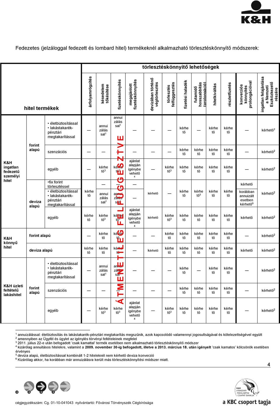 prolongációval ingatlan felajánlása a Nemzeti Eszközkezelő részére K&H ingatlan fedezetű személyi hitel K&H könnyű hitel K&H üzleti feltételű lakáshitel forint alapú deviza alapú életbiztosítással