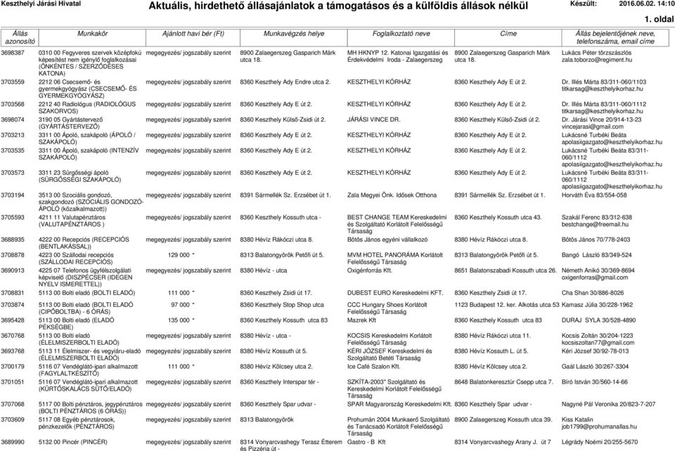 3703573 3311 23 Sürgősségi ápoló (SÜRGŐSSÉGI SZAKÁPOLÓ) 3703194 3513 00 Szociális gondozó, szakgondozó (SZOCIÁLIS GONDOZÓ- ÁPOLÓ (közalkalmazott)) 3705593 4211 11 Valutapénztáros (VALUTAPÉNZTÁROS )