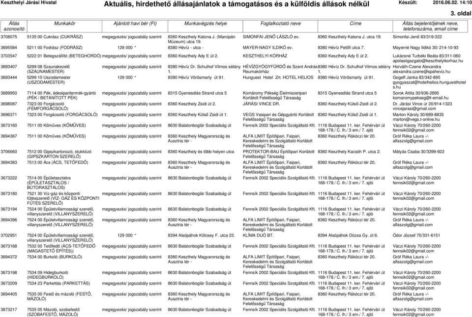 Mayerné Nagy Ildikó 30/ 214-10-93 3703547 5222 01 Betegszállító (BETEGHORDÓ) KESZTHELYI KÓRHÁZ Lukácsné Turbéki Beáta 83/311-060 3693407 5299 08 Szaunakezelő 8380 Hévíz Dr.