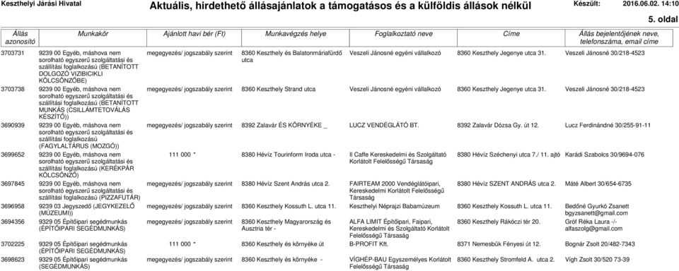 9239 00 Egyéb, máshova nem 111 000-8380 Hévíz Tourinform Iroda utca - szállítási foglalkozású (KERÉKPÁR KÖLCSÖNZŐ) 3697845 9239 00 Egyéb, máshova nem 8380 Hévíz Szent András utca 2.