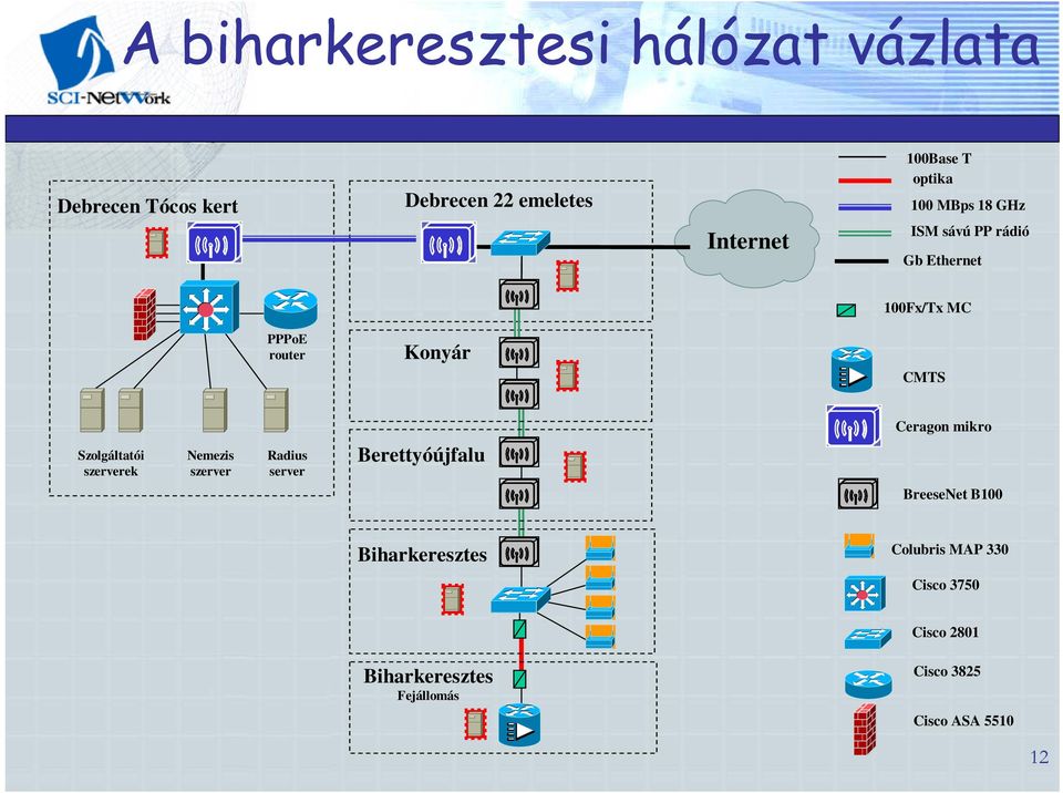 mikro Szolgáltatói szerverek Nemezis szerver Radius server Berettyóújfalu BreeseNet B100