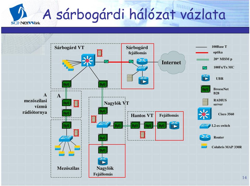 rádiótornya A Nagylók VT Hantos VT Fejállomás BreeseNet B28 RADIUS