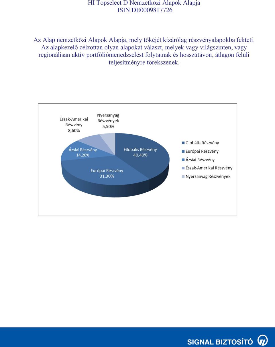 Az alapkezelő célzottan olyan alapokat választ, melyek vagy világszinten, vagy
