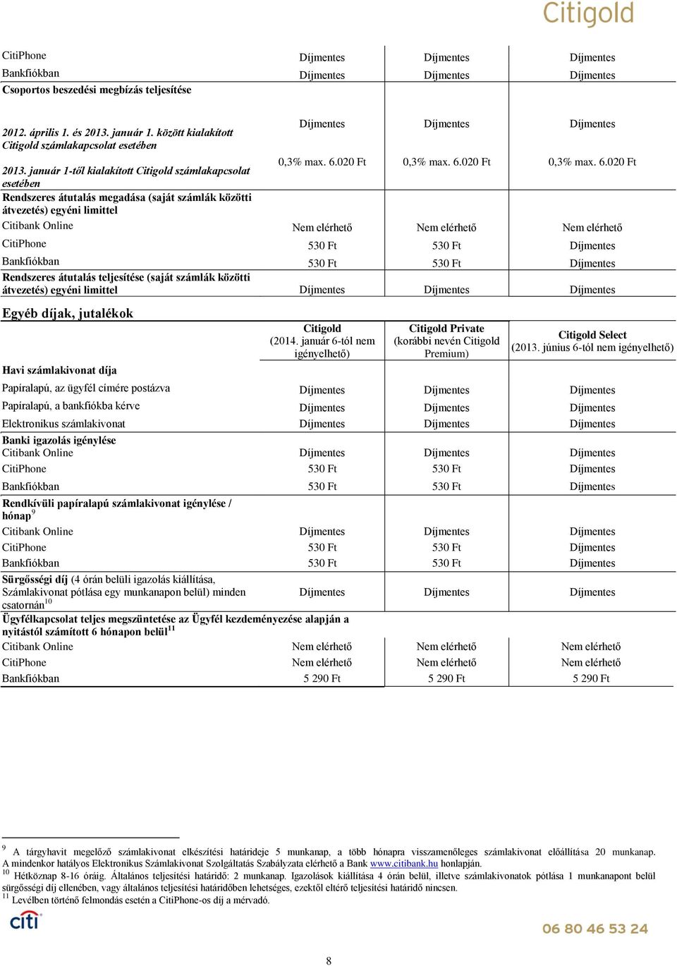 Rendszeres átutalás teljesítése (saját számlák közötti átvezetés) egyéni limittel Egyéb díjak, jutalékok Havi számlakivonat díja Citigold (2014.