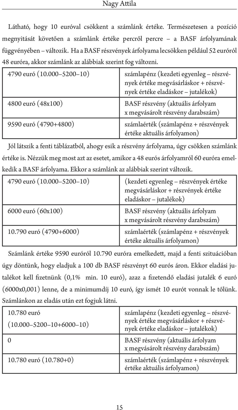 000 5200 10) számlapénz (kezdeti egyenleg részvények értéke megvásárláskor + részvények értéke eladáskor jutalékok) 4800 euró (48x100) BASF részvény (aktuális árfolyam x megvásárolt részvény
