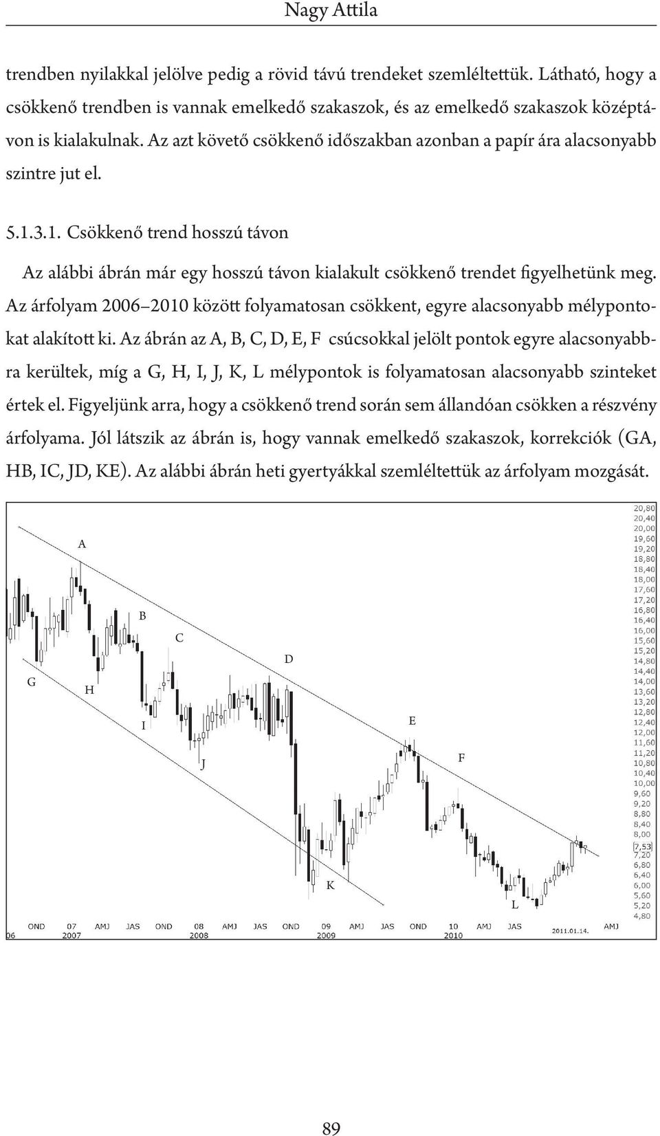 Az árfolyam 2006 2010 között folyamatosan csökkent, egyre alacsonyabb mélypontokat alakított ki.