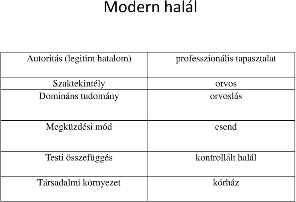 tapasztalat orvos orvoslás Megküzdési mód csend