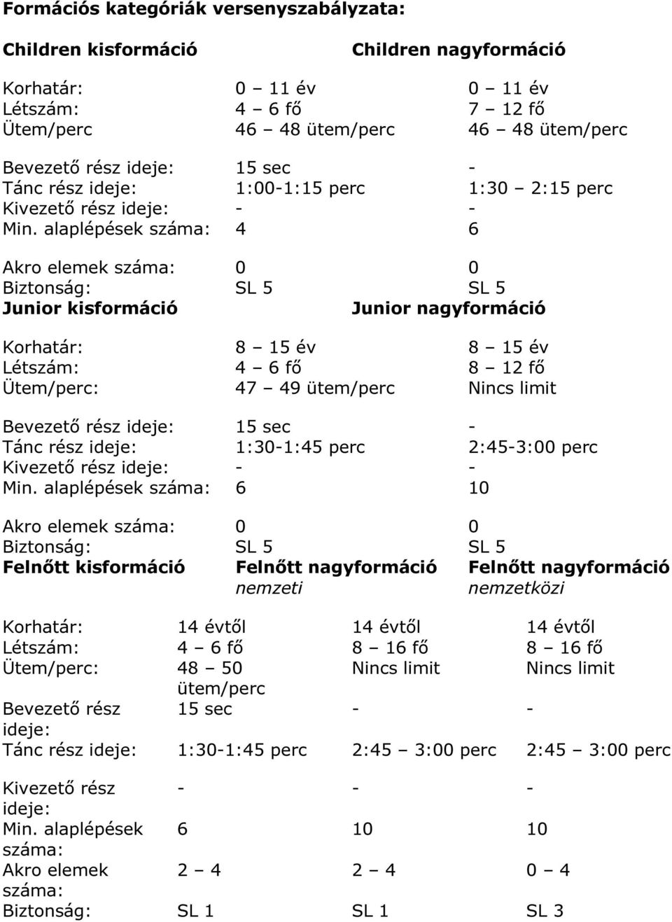 alaplépések száma: 4 6 Akro elemek száma: 0 0 Biztonság: SL 5 SL 5 Junior kisformáció Junior nagyformáció Korhatár: 8 15 év 8 15 év Létszám: 4 6 fő 8 12 fő Ütem/perc: 47 49 ütem/perc Nincs limit