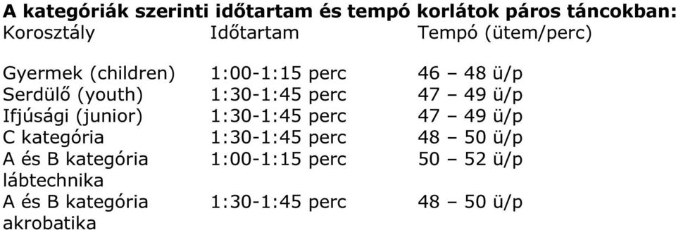 ü/p Ifjúsági (junior) 1:30-1:45 perc 47 49 ü/p C kategória 1:30-1:45 perc 48 50 ü/p A és B