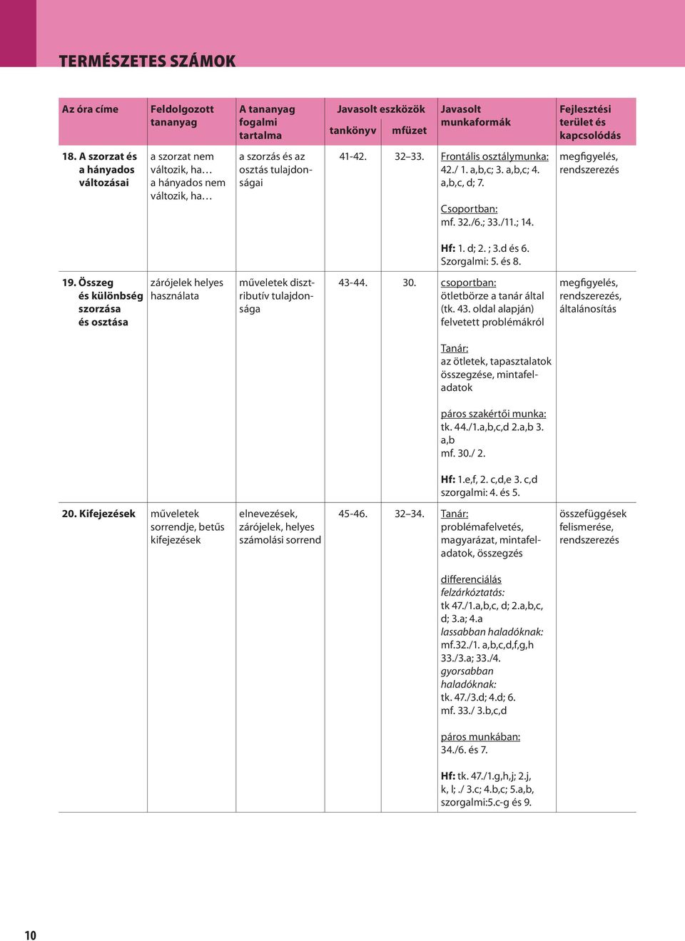Összeg és különbség szorzása és osztása zárójelek helyes használata műveletek disztributív tulajdonsága 43-