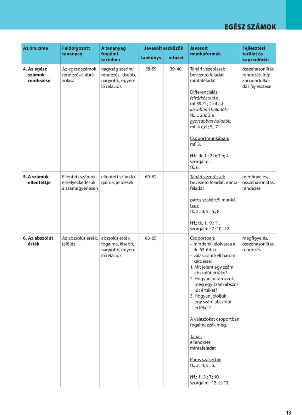 összehasonlítás, rendezés, logikai gondolkodás Csoportmunkában: mf. 3. Hf.: tk. 1.; 2.b; 3.b; 4. szorgalmi: tk. 6. 5.