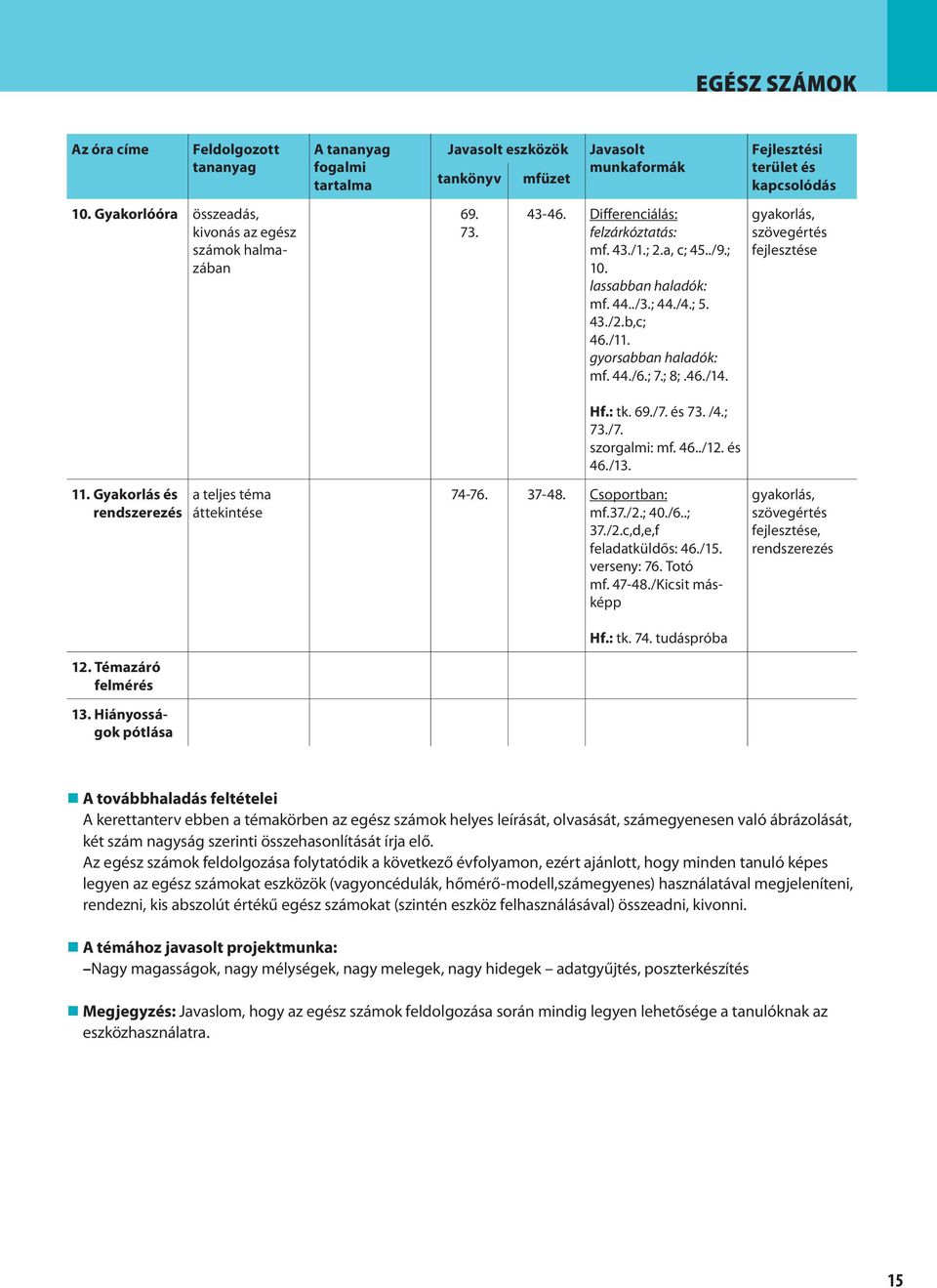 Gyakorlás és rendszerezés a teljes téma áttekintése 74-76. 37-48. Csoportban: mf.37./2.; 40./6..; 37./2.c,d,e,f feladatküldős: 46./15. verseny: 76. Totó mf. 47-48.
