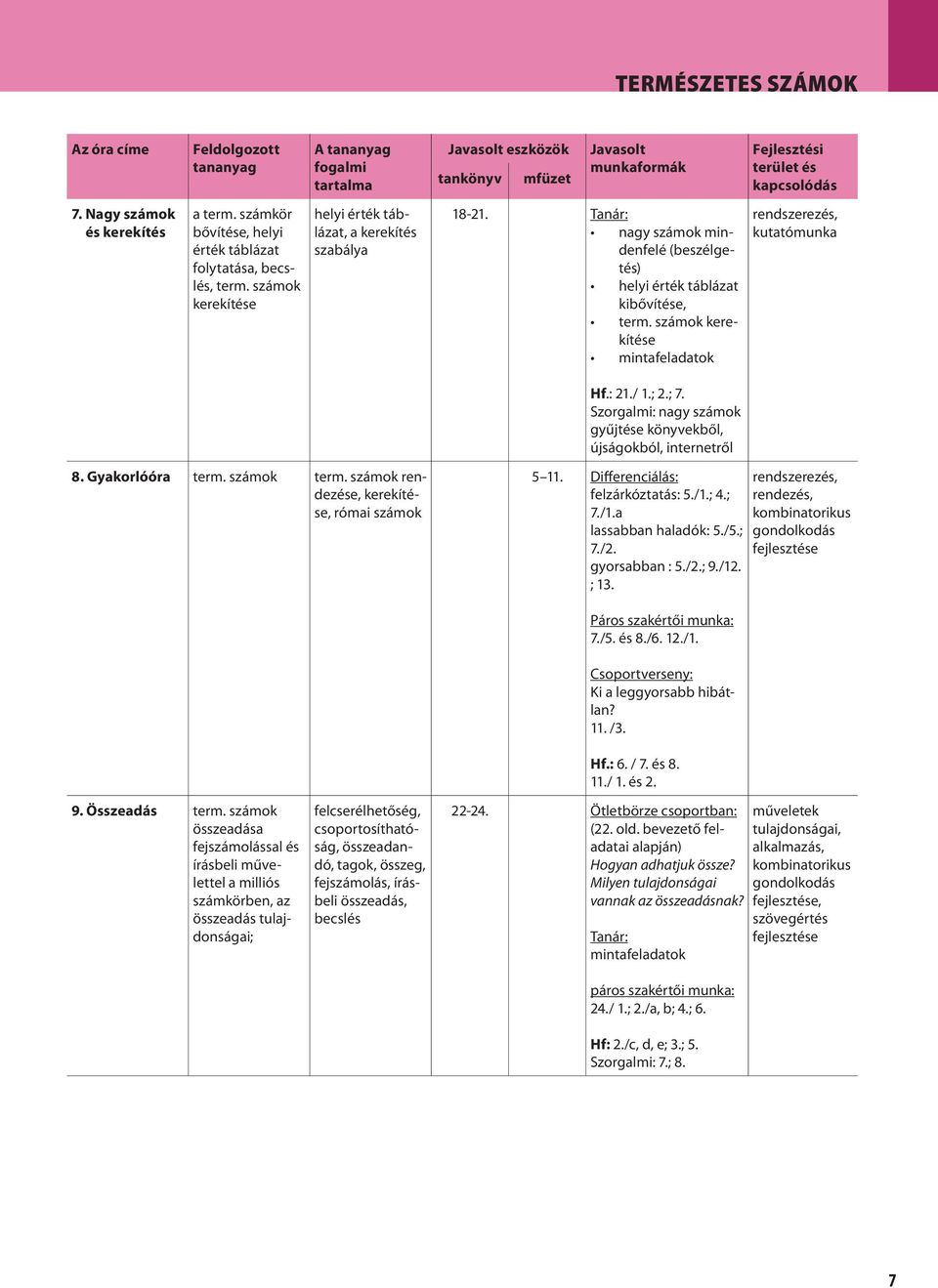 Szorgalmi: nagy számok gyűjtése könyvekből, újságokból, internetről 8. Gyakorlóóra term. számok term. számok rendezése, kerekítése, római számok 5 11. Differenciálás: felzárkóztatás: 5./1.