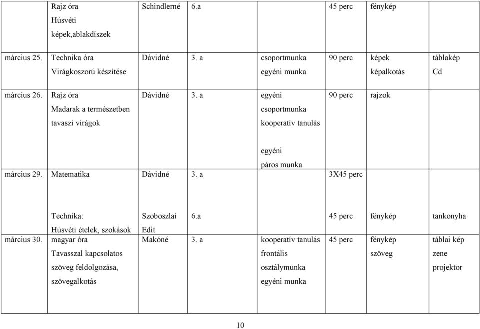 a egyéni 90 perc rajzok Madarak a természetben csoportmunka tavaszi virágok kooperatív tanulás egyéni március 29. Matematika Dávidné 3.