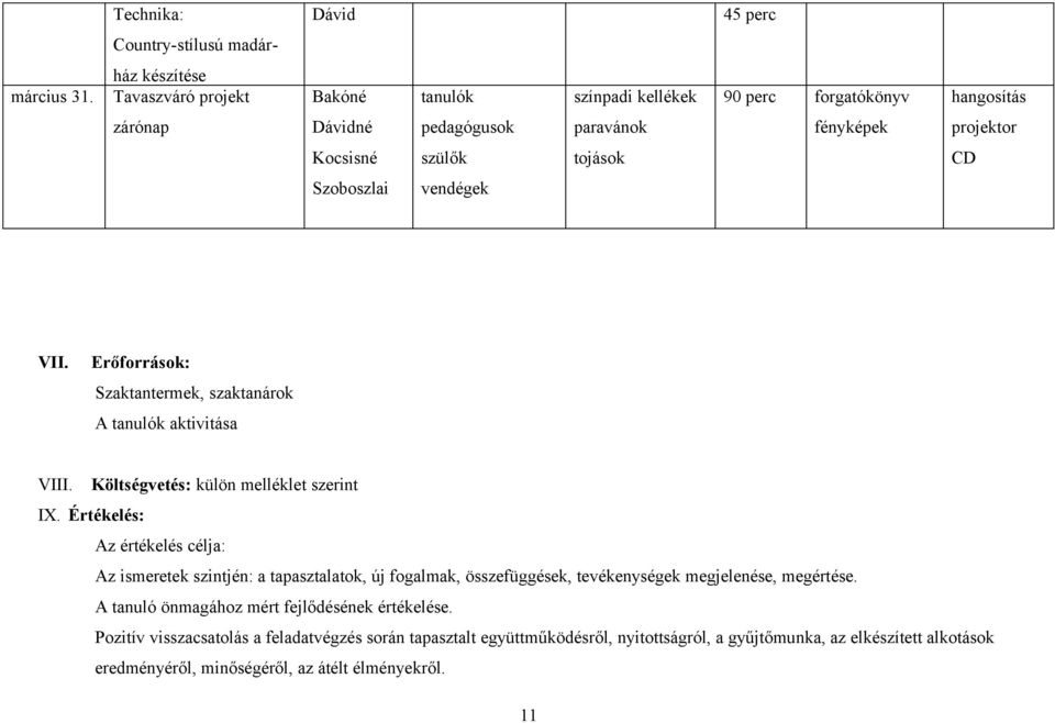 vendégek VII. Erőforrások: Szaktantermek, szaktanárok A tanulók aktivitása VIII. Költségvetés: külön melléklet szerint IX.