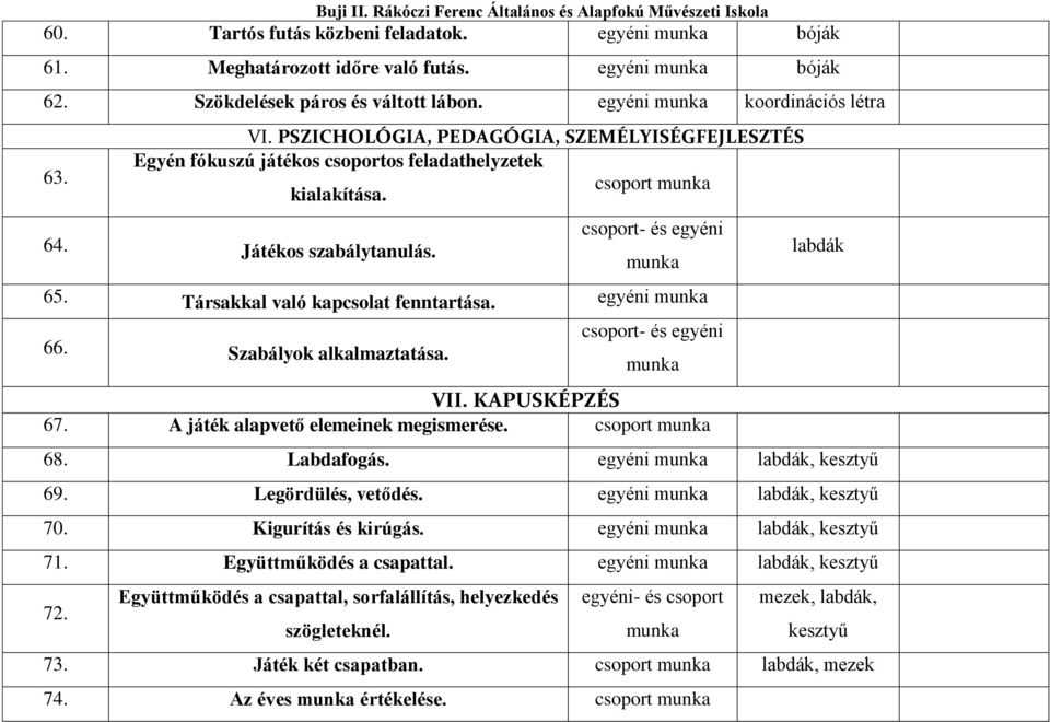 Társakkal való kapcsolat fenntartása. egyéni 66. Szabályok alkalmaztatása. csoport- és egyéni VII. KAPUSKÉPZÉS 67. A játék alapvető elemeinek megismerése. csoport 68. Labdafogás. egyéni, kesztyű 69.