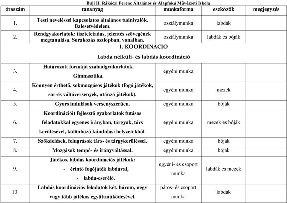 Labda nélküli- és labdás koordináció Könnyen érthető, sokmozgásos játékok (fogó játékok, sor-és váltóversenyek, utánzó játékok). egyéni egyéni és bóják mezek 5. Gyors indulások versenyszerűen.