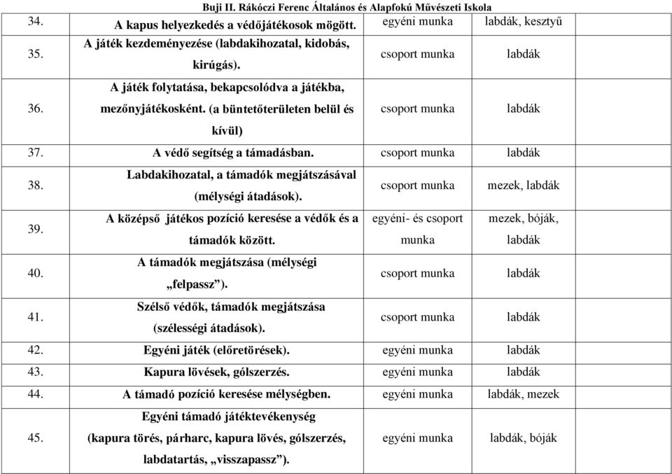 A középső játékos pozíció keresése a védők és a támadók között. A támadók megjátszása (mélységi felpassz ). Szélső védők, támadók megjátszása (szélességi átadások).