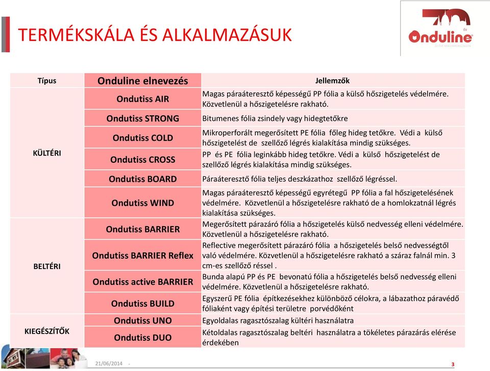 Bitumenes fólia zsindely vagy hidegtetőkre Mikroperforált megerősített PE fólia főleg hideg tetőkre. Védi a külső hőszigetelést de szellőző légrés kialakítása mindig szükséges.