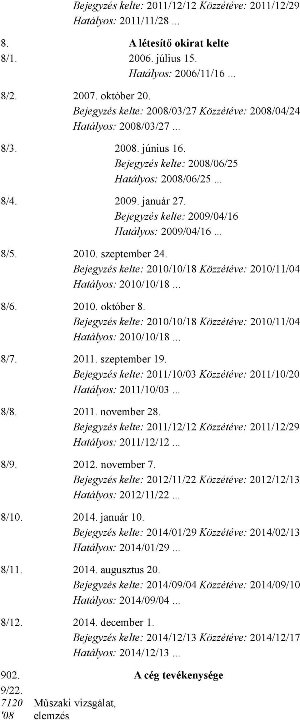 Bejegyzés kelte: 2010/10/18 Közzétéve: 2010/11/04 Hatályos: 2010/10/18... 8/6. 2010. október 8. Bejegyzés kelte: 2010/10/18 Közzétéve: 2010/11/04 Hatályos: 2010/10/18... 8/7. 2011. szeptember 19.