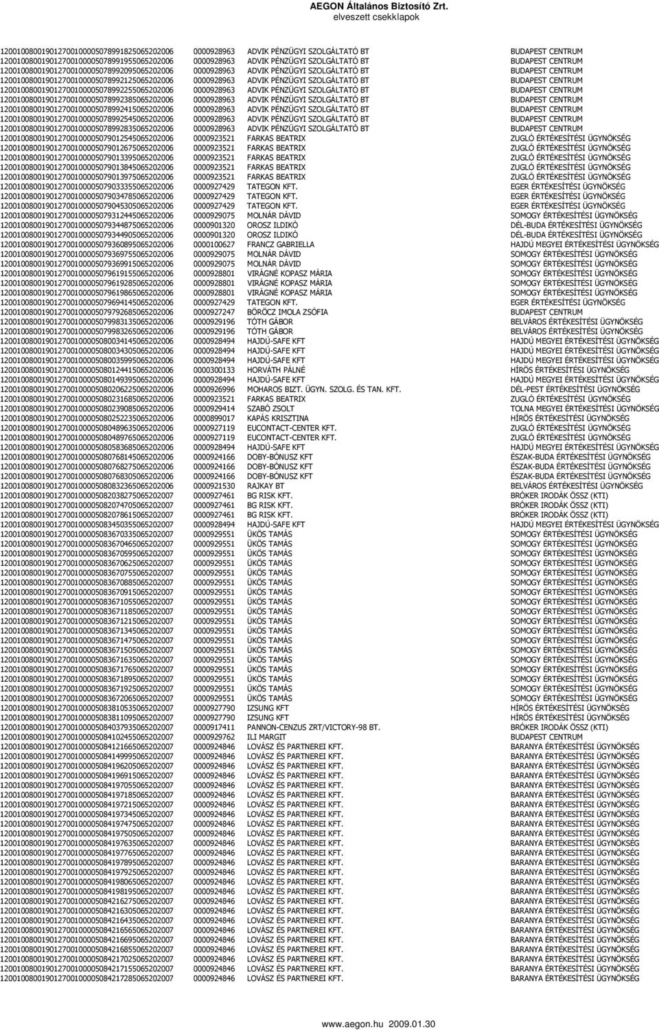 BUDAPEST CENTRUM 120010080019012700100005078992255065202006 0000928963 ADVIK PÉNZÜGYI SZOLGÁLTATÓ BT BUDAPEST CENTRUM 120010080019012700100005078992385065202006 0000928963 ADVIK PÉNZÜGYI SZOLGÁLTATÓ
