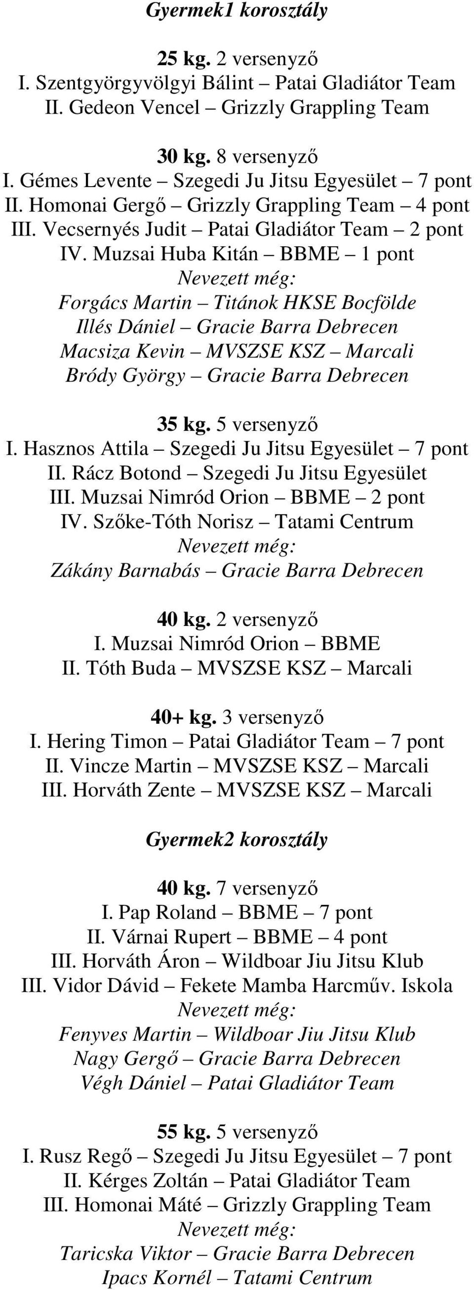 Muzsai Huba Kitán BBME 1 pont Forgács Martin Titánok HKSE Bocfölde Illés Dániel Gracie Barra Debrecen Macsiza Kevin MVSZSE KSZ Marcali Bródy György Gracie Barra Debrecen 35 kg. 5 versenyzı I.