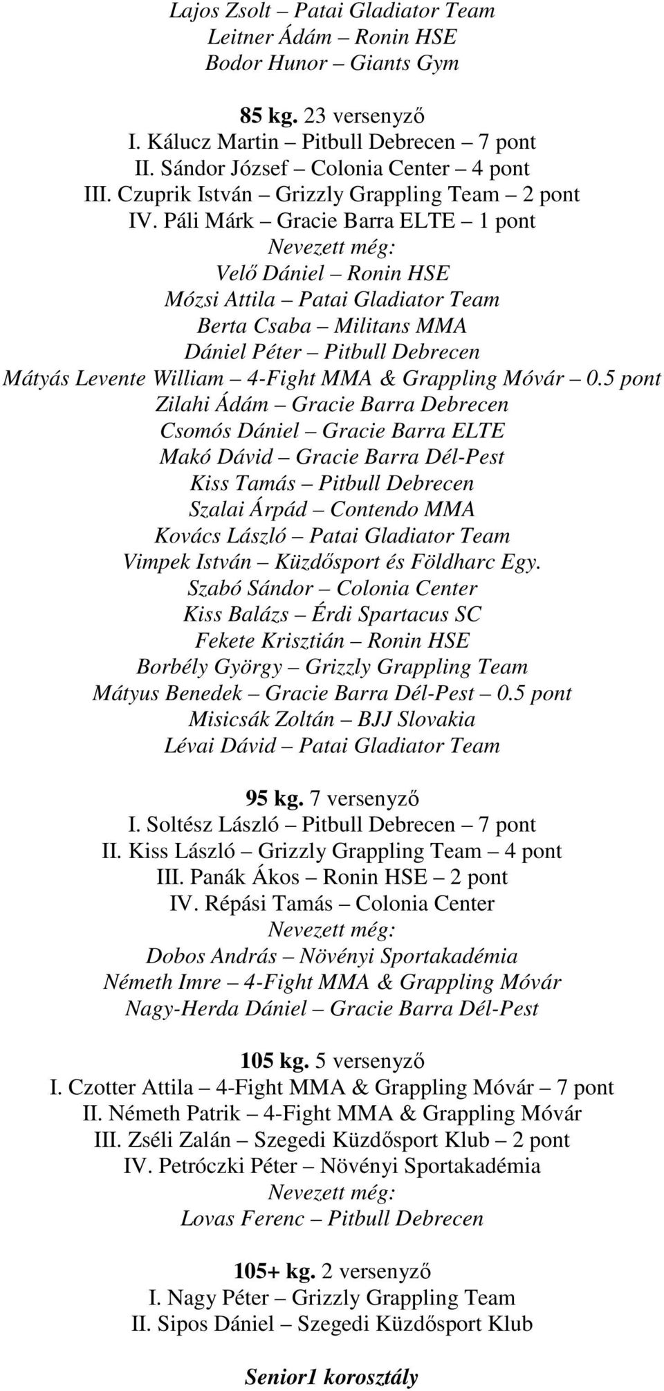 Páli Márk Gracie Barra ELTE 1 pont Velı Dániel Ronin HSE Mózsi Attila Patai Gladiator Team Berta Csaba Militans MMA Dániel Péter Pitbull Debrecen Mátyás Levente William 4-Fight MMA & Grappling Móvár