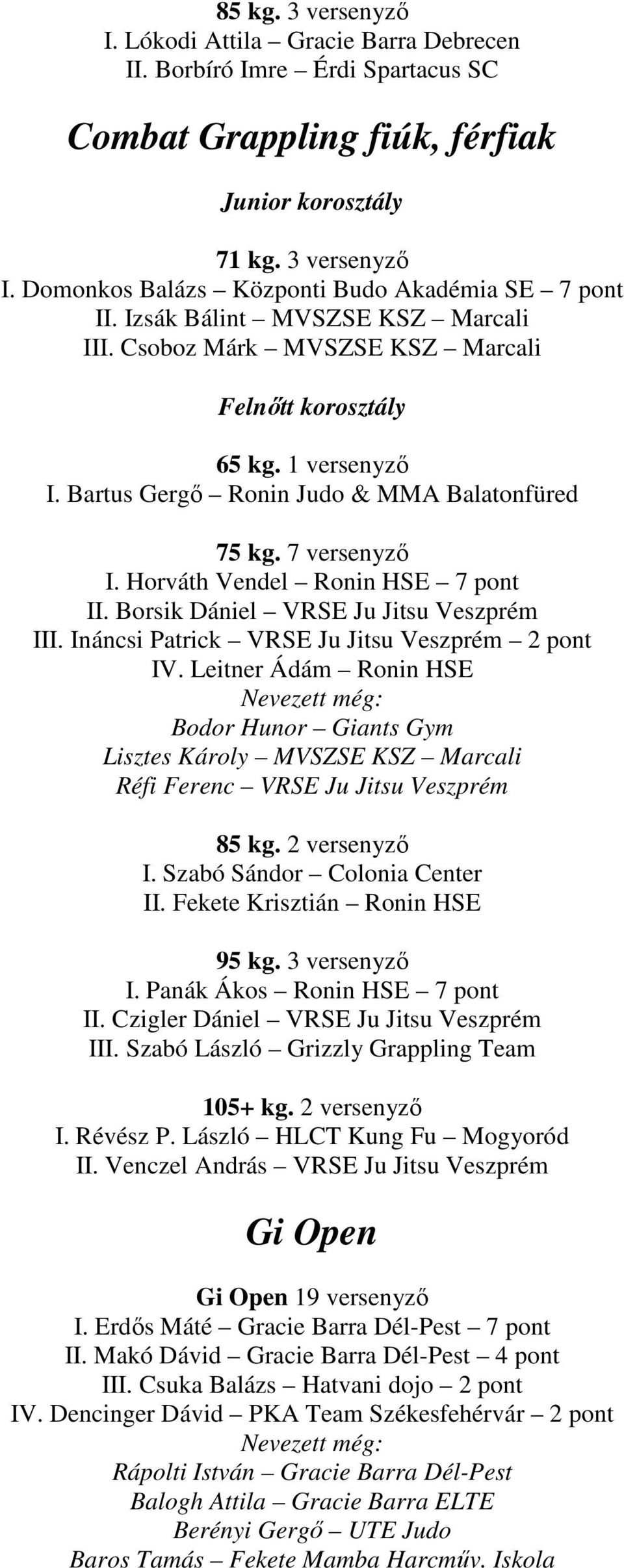 Horváth Vendel Ronin HSE 7 pont II. Borsik Dániel VRSE Ju Jitsu Veszprém III. Ináncsi Patrick VRSE Ju Jitsu Veszprém 2 pont IV.