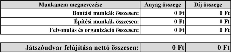 munkák összesen: Felvonulás és organizáció