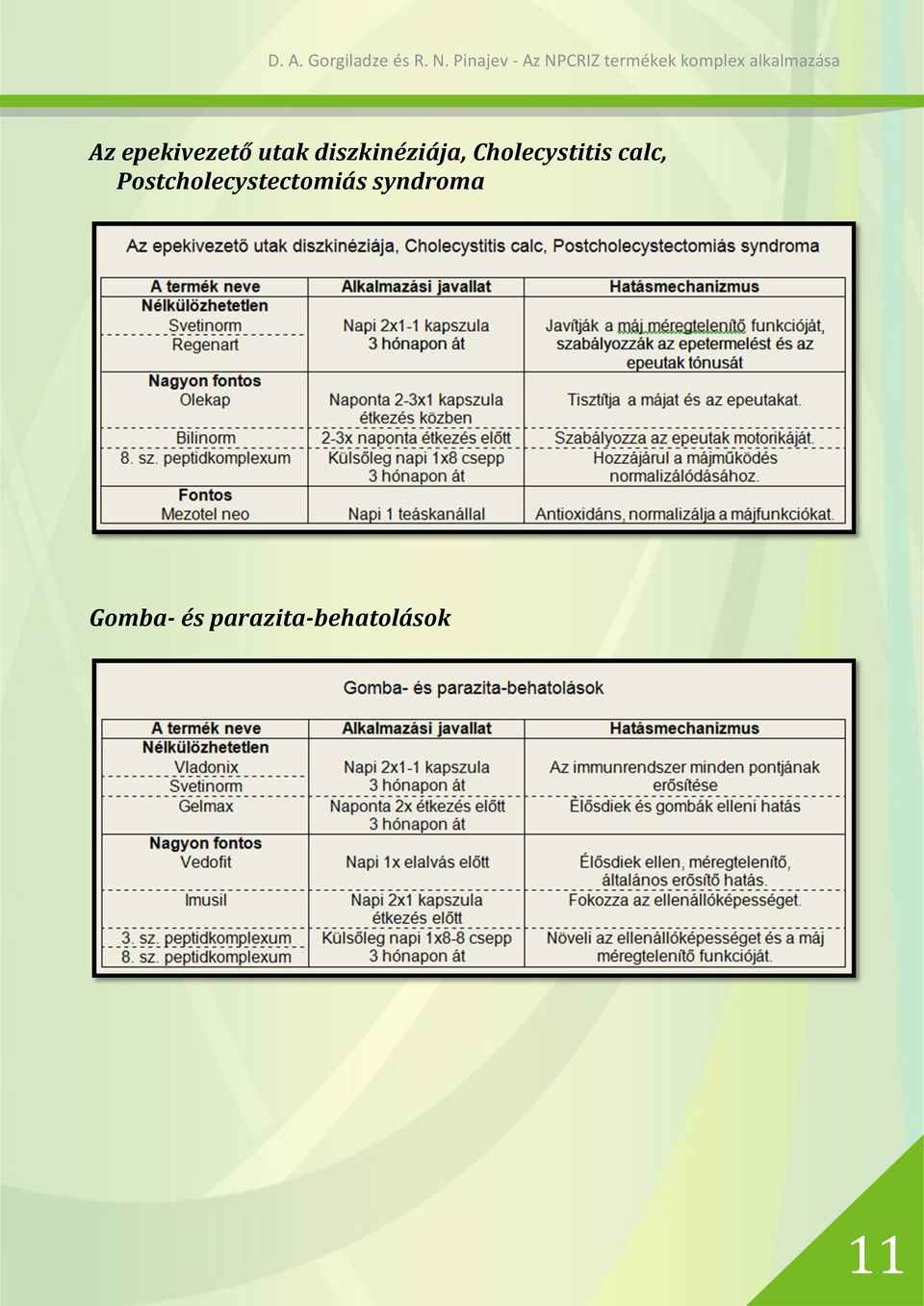 calc, Postcholecystectomiás