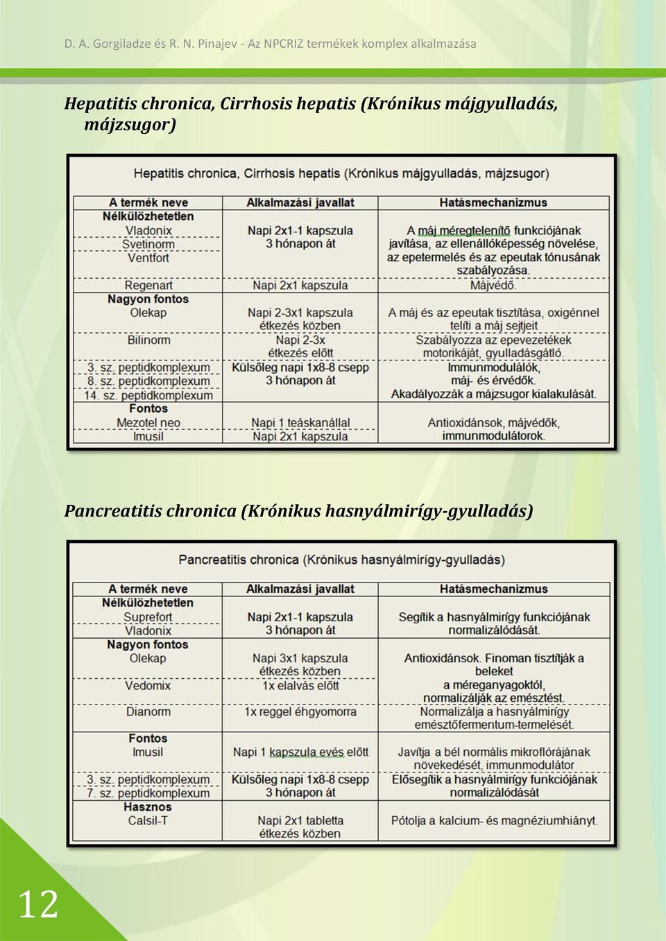 májzsugor) Pancreatitis chronica