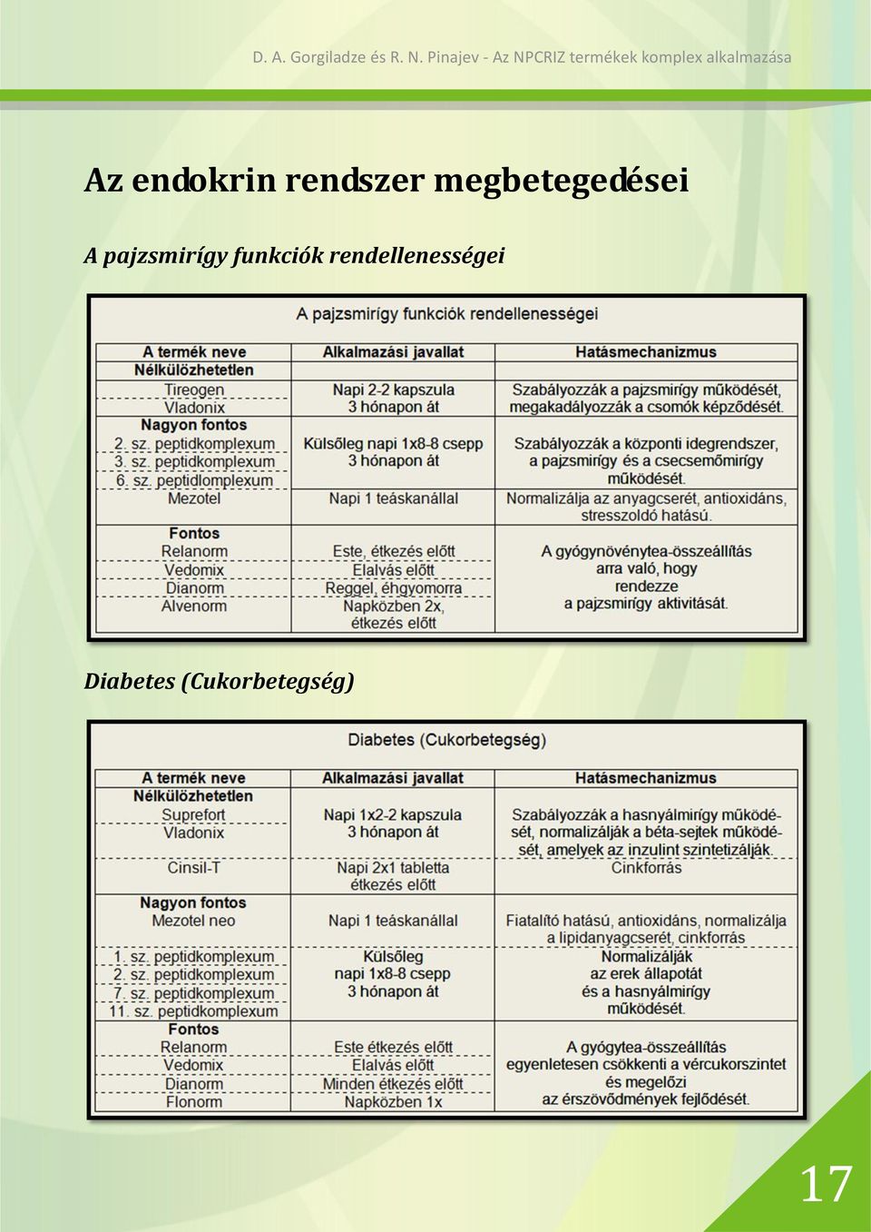 pajzsmirígy funkciók