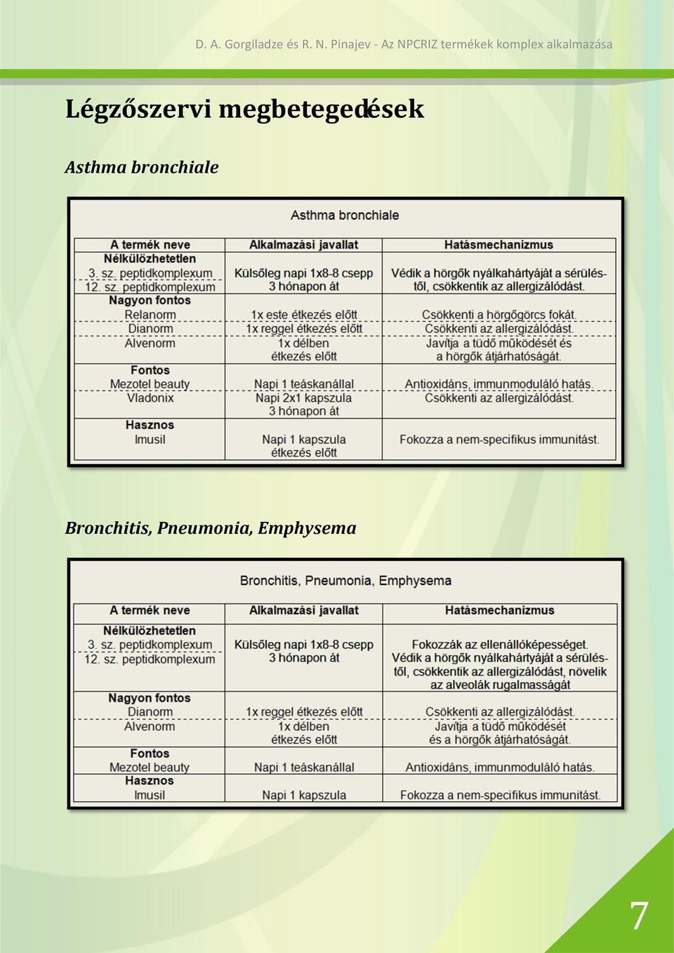 Asthma bronchiale