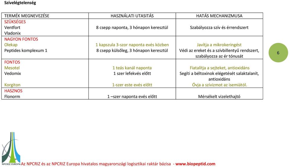 Vedomix 1 teás kanál naponta 1 szer lefekvés előtt Fiatalítja a sejteket, antioxidáns Segíti a béltoxinok elégetését salaktalanít,