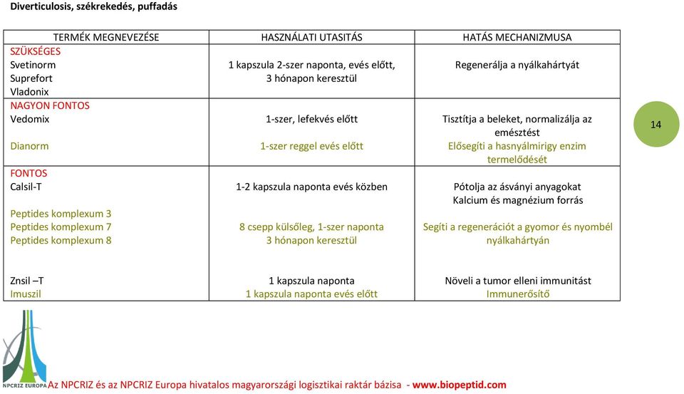 Tisztítja a beleket, normalizálja az emésztést Elősegíti a hasnyálmirigy enzim termelődését Pótolja az ásványi anyagokat Kalcium és magnézium forrás Segíti