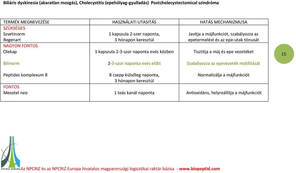 közben Tisztítja a máj és epe vezetéket Bilinorm 2-3-szor naponta evés előtt Szabályozza az epevezeték motilitását 15 Peptides