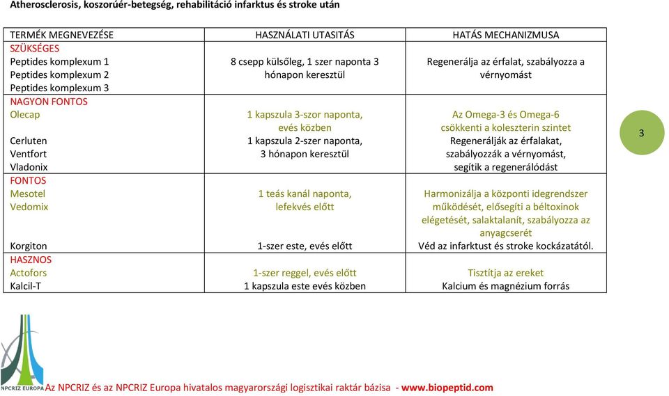 előtt 1-szer este, evés előtt 1-szer reggel, evés előtt 1 kapszula este evés közben Az Omega-3 és Omega-6 csökkenti a koleszterin szintet Regenerálják az érfalakat, szabályozzák a vérnyomást, segítik