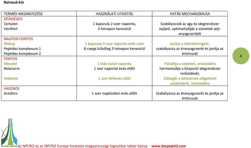 lefekvés előtt Javítja a mikrokeringést, szabályozza az éranyagcserét és javítja az értónusát Fiatalítja a sejteket, antioxidáns harmonizálja a központi