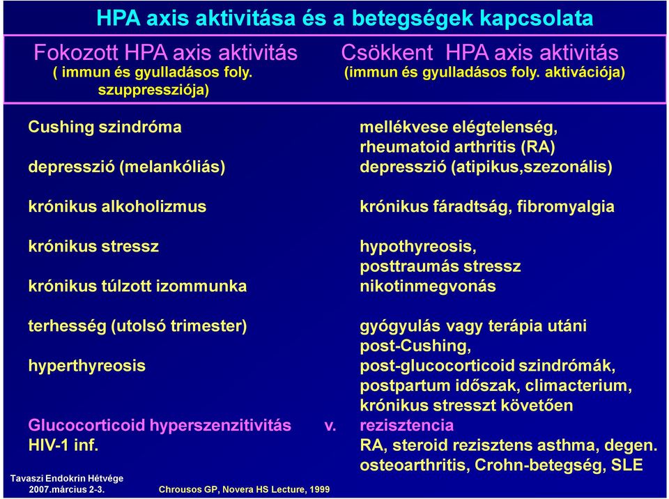 (atipikus,szezonális) krónikus fáradtság, fibromyalgia hypothyreosis, posttraumás stressz nikotinmegvonás terhesség (utolsó trimester) gyógyulás vagy terápia utáni post-cushing, hyperthyreosis