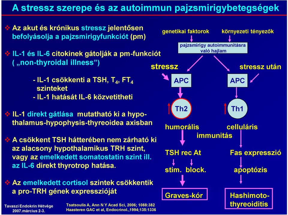 gátlása mutatható ki a hypothalamus-hypophysis-thyreoidea axisban A csökkent TSH hátterében nem zárható ki az alacsony hypothalamikus TRH szint, vagy az emelkedett somatostatin szint ill.