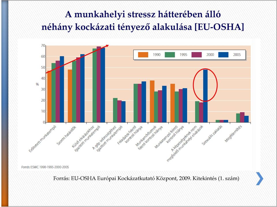 [EU-OSHA] Forrás: EU-OSHA Európai