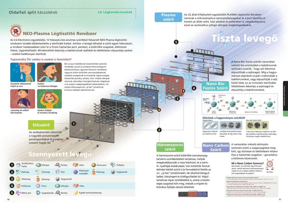 NEO-Plasma Légtisztító Rendszer Az LG Electronics egyedülálló, 12 fokozatú bio-enzimes szûrõkkel felszerelt NEO-Plasma légtisztító rendszere tovább tökéletesítette a sterilizáló hatást.