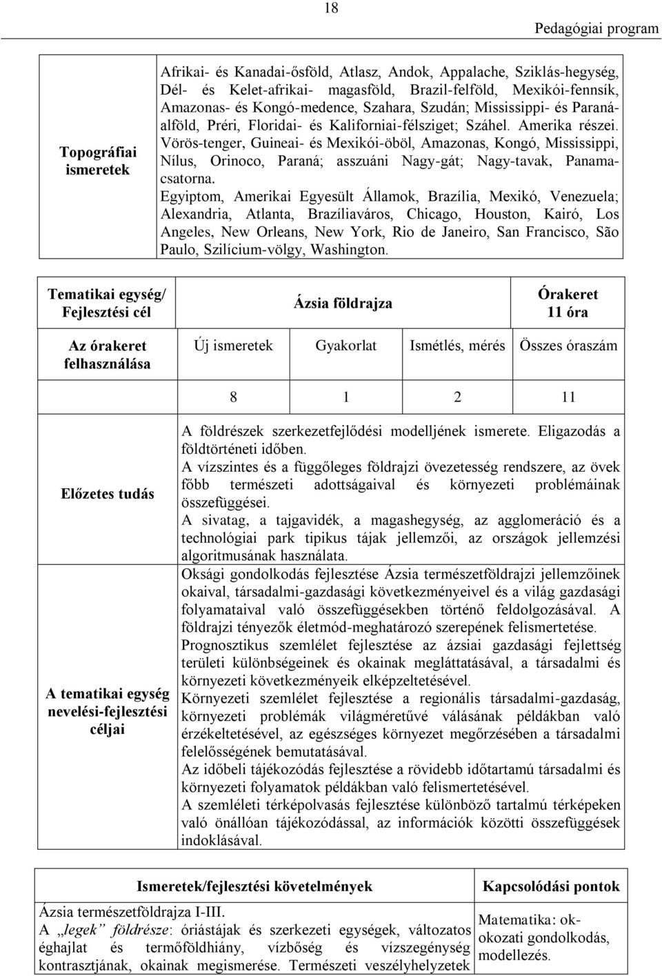 Vörös-tenger, Guineai- és Mexikói-öböl, Amazonas, Kongó, Mississippi, Nílus, Orinoco, Paraná; asszuáni Nagy-gát; Nagy-tavak, Panamacsatorna.