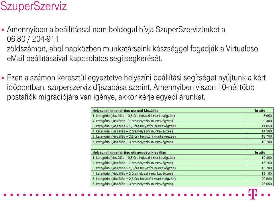 Ezen a számon keresztül egyeztetve helyszíni beállítási segítséget nyújtunk a kért időpontban, szuperszerviz